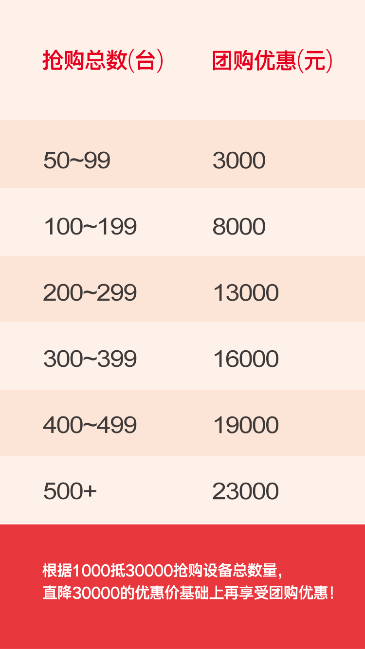 至尊国际 – 至尊服务,至尊享受
