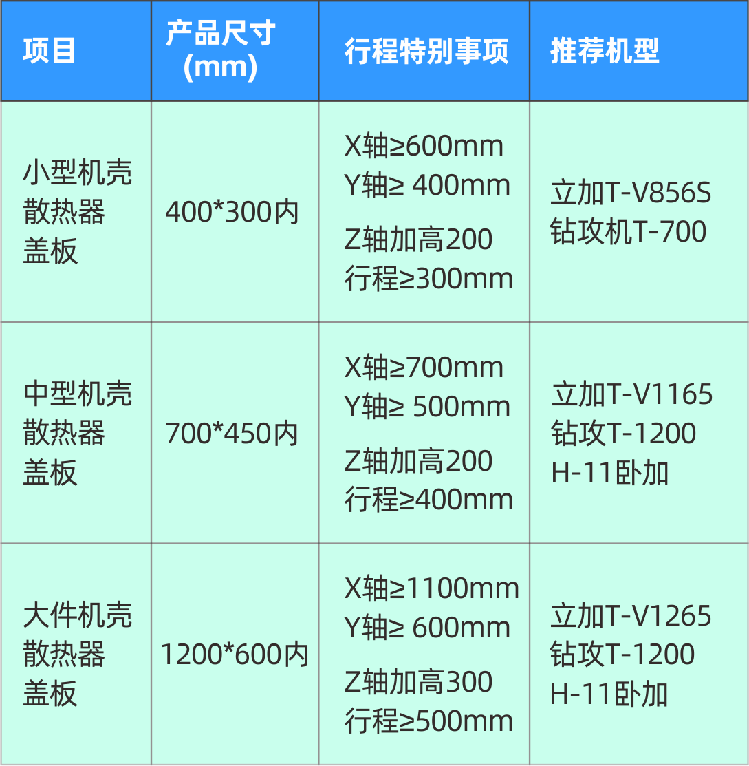 至尊国际精机5G加工装备参数