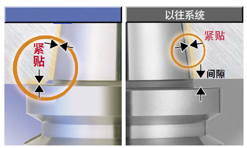 至尊国际 – 至尊服务,至尊享受