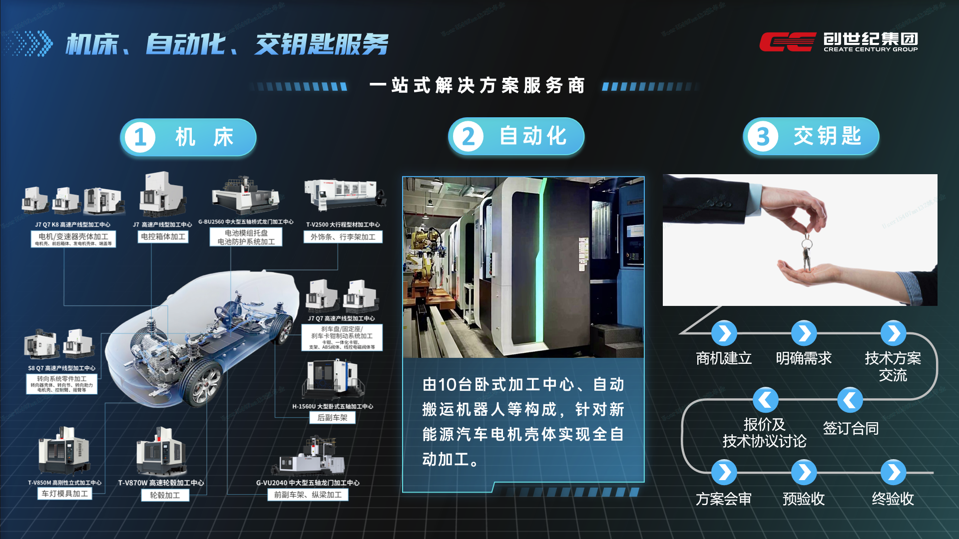 至尊国际 – 至尊服务,至尊享受