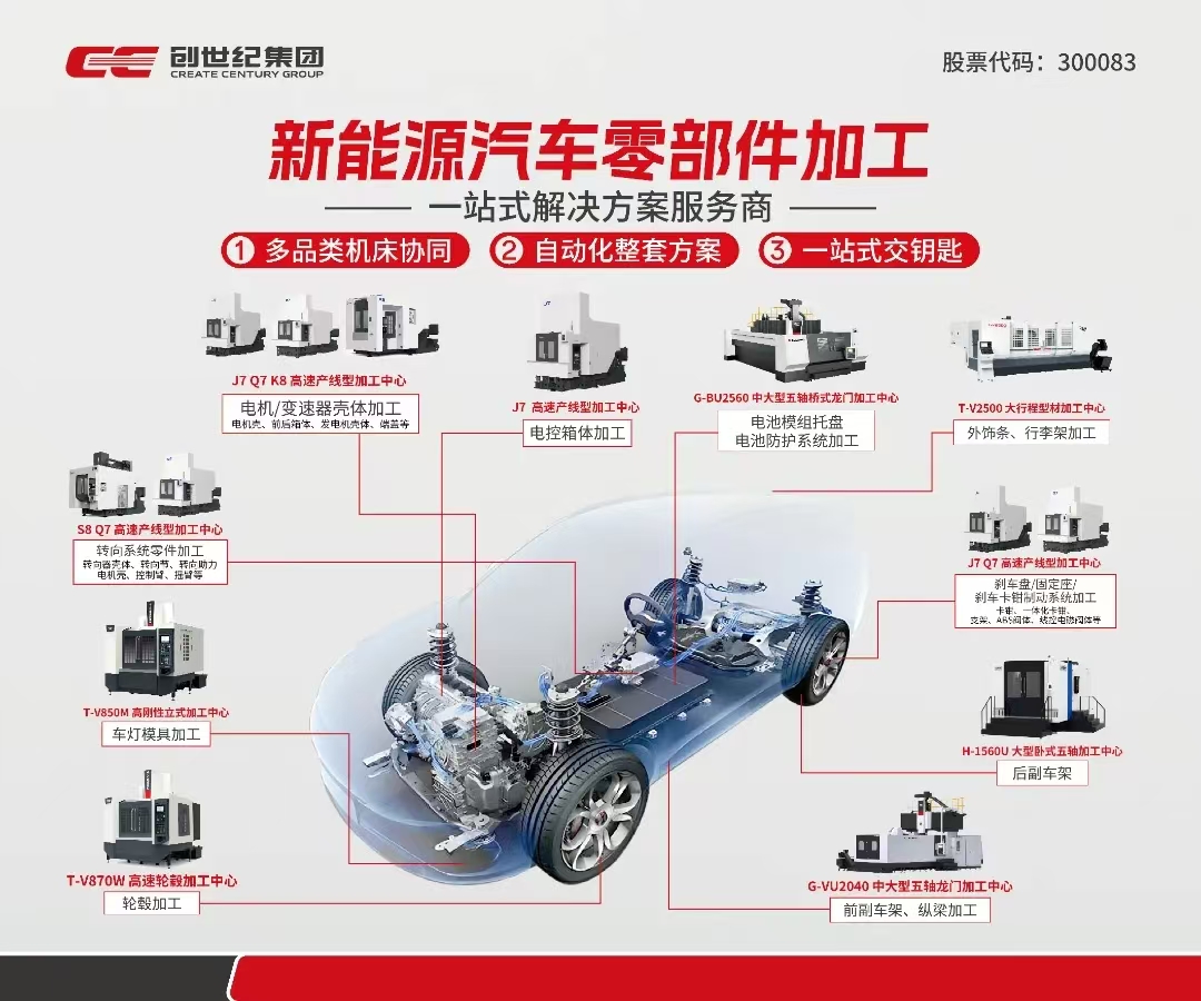 至尊国际 – 至尊服务,至尊享受