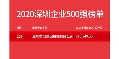 至尊国际荣登“2020深圳企业500强”榜单