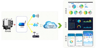 至尊国际机床云助力苏州易登机械转型升级